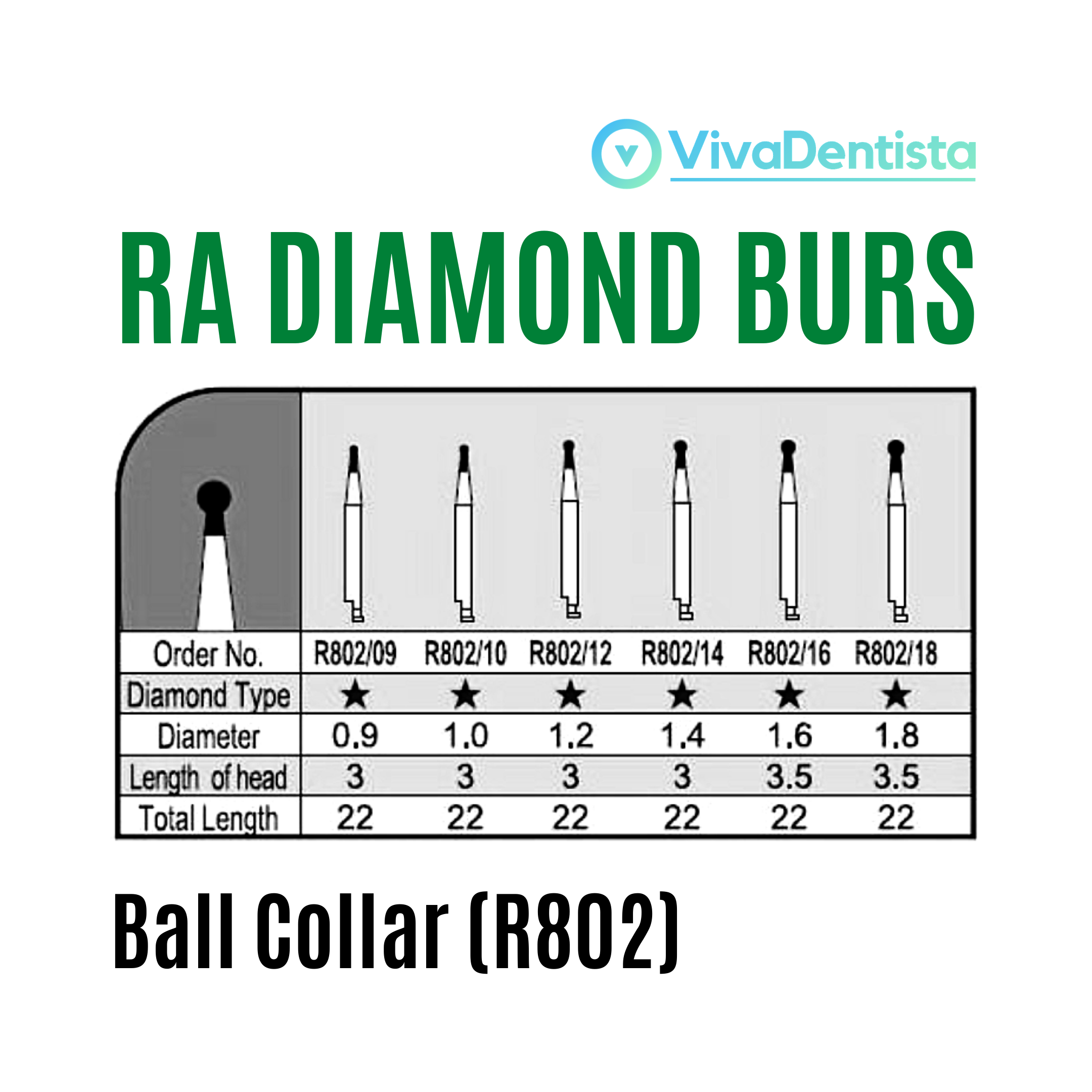 RA Diamond Burs (Ball Collar) - 5pcs
