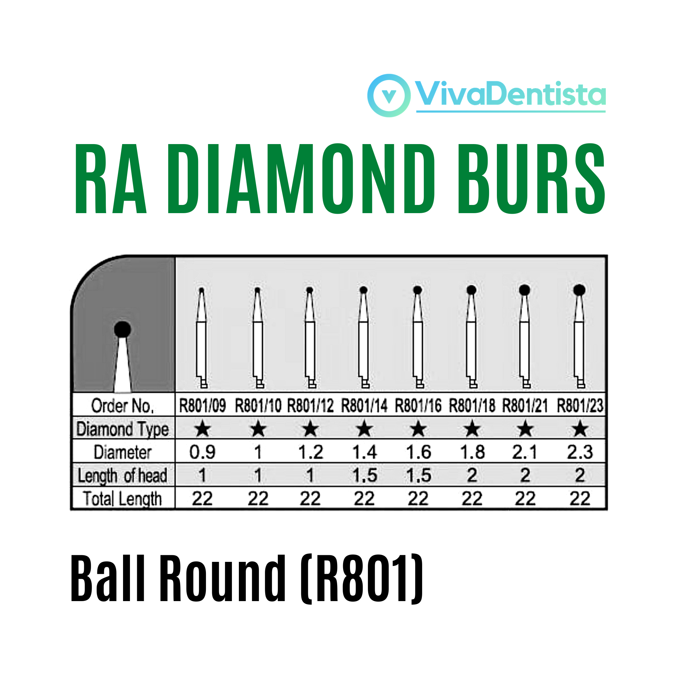 RA Diamond Burs (Ball Round) - 5pcs