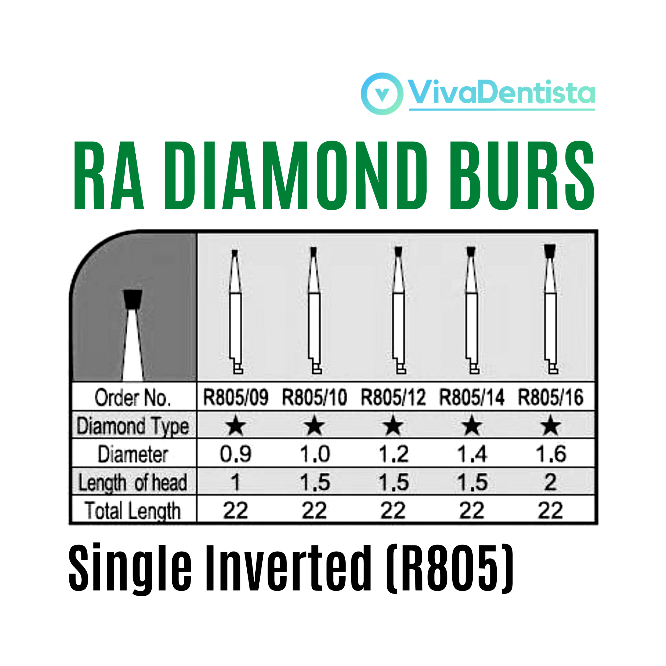 RA Diamond Burs (Single Inverted) - 5pcs