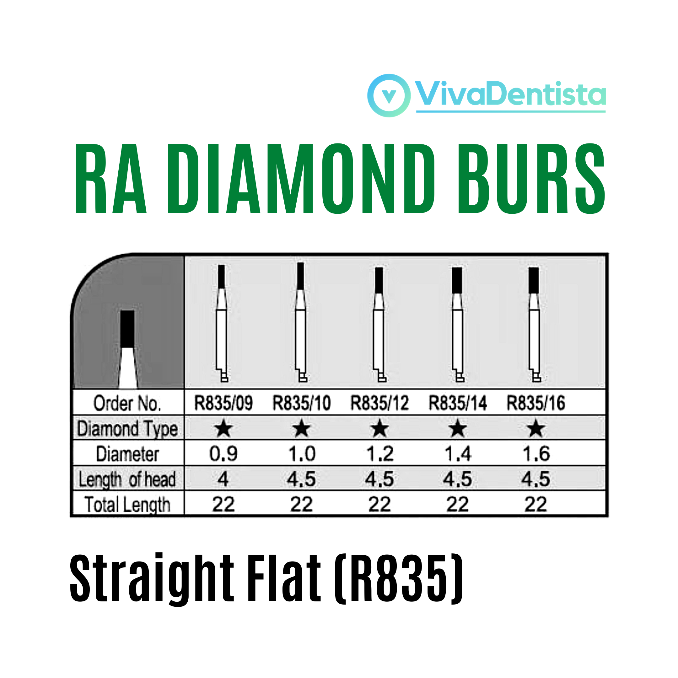 RA Diamond Burs (Straight Flat) - 5pcs