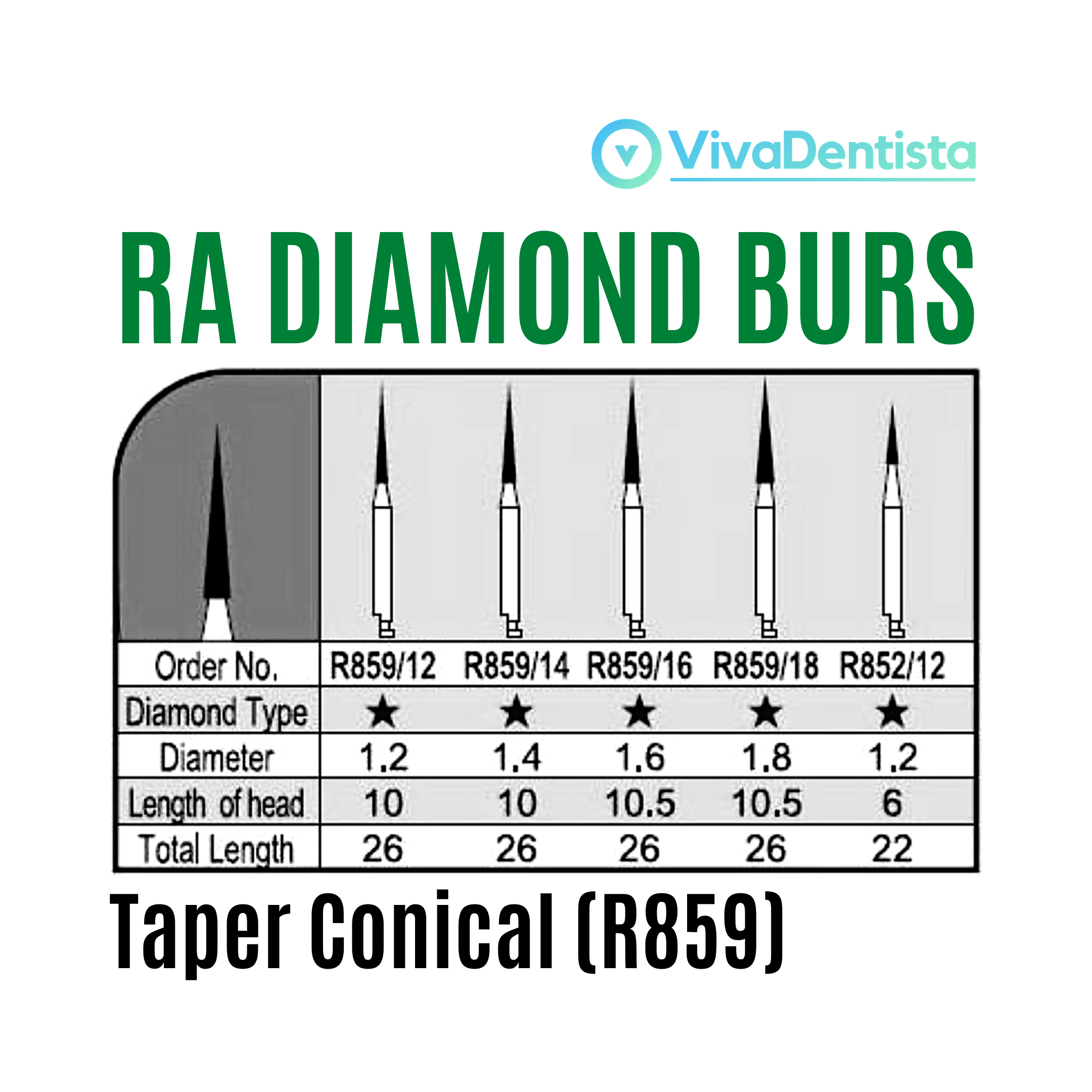 RA Diamond Burs (Taper Conical) - 5pcs