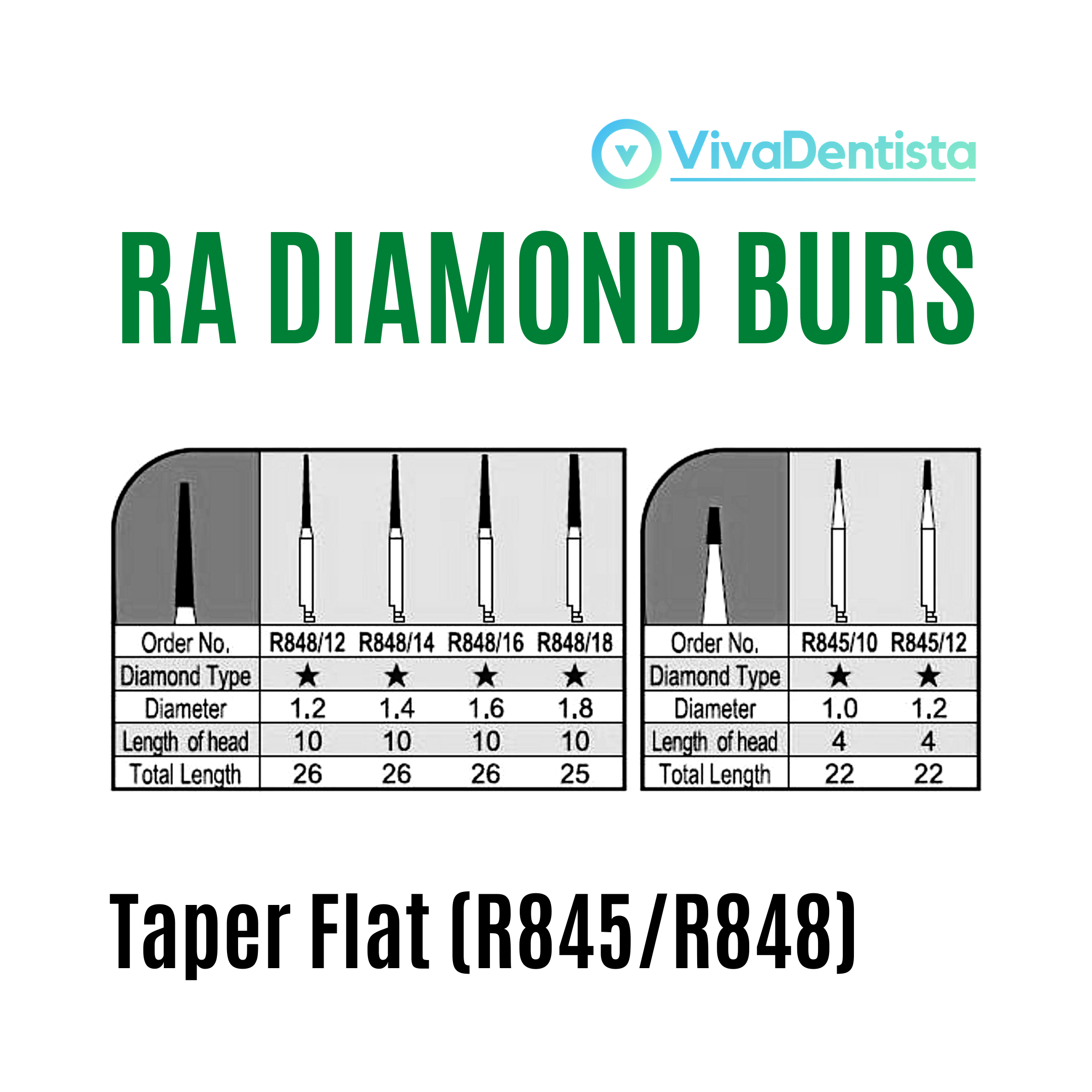 RA Diamond Burs (Taper Flat) - 5pcs