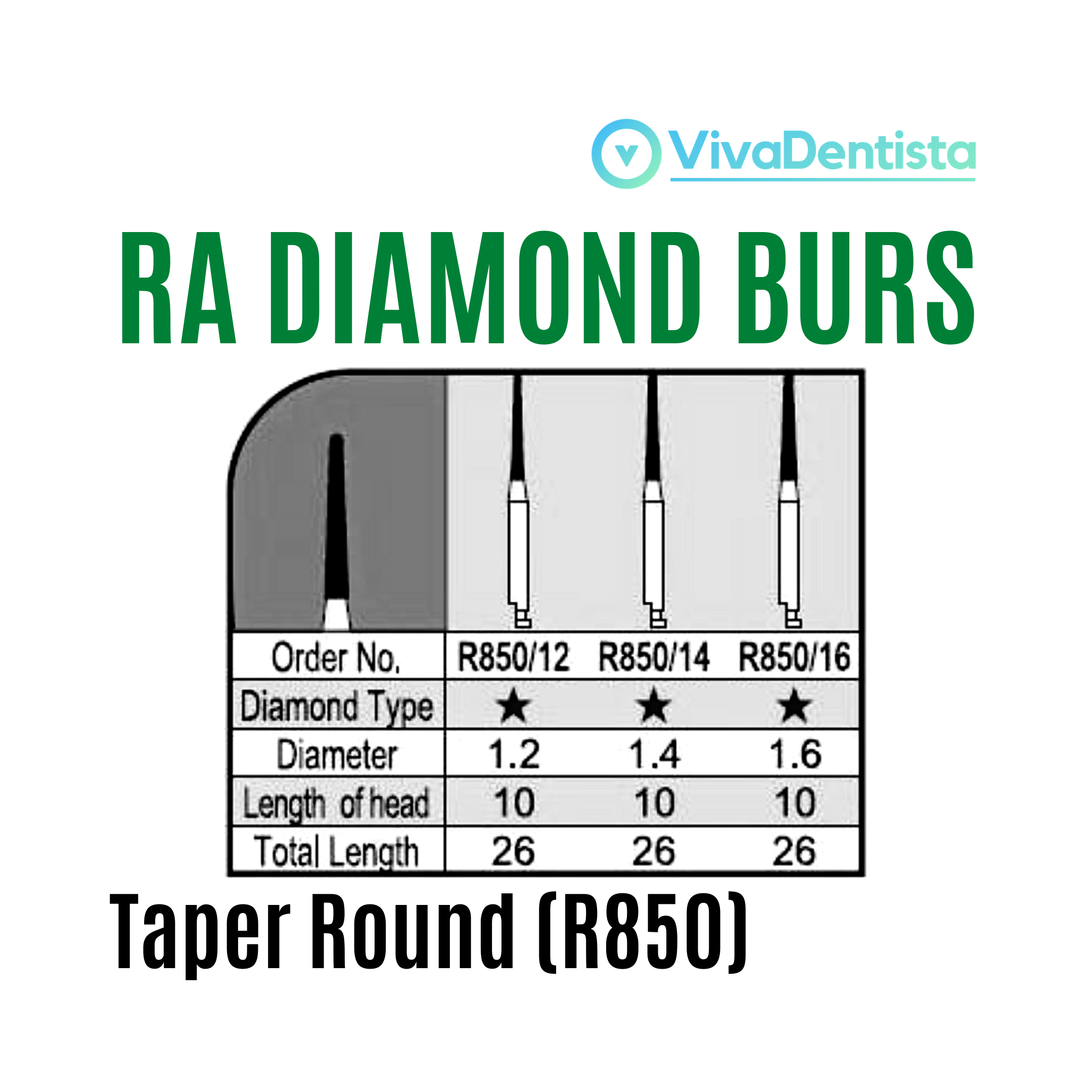RA Diamond Burs (Taper Round) - 5pcs